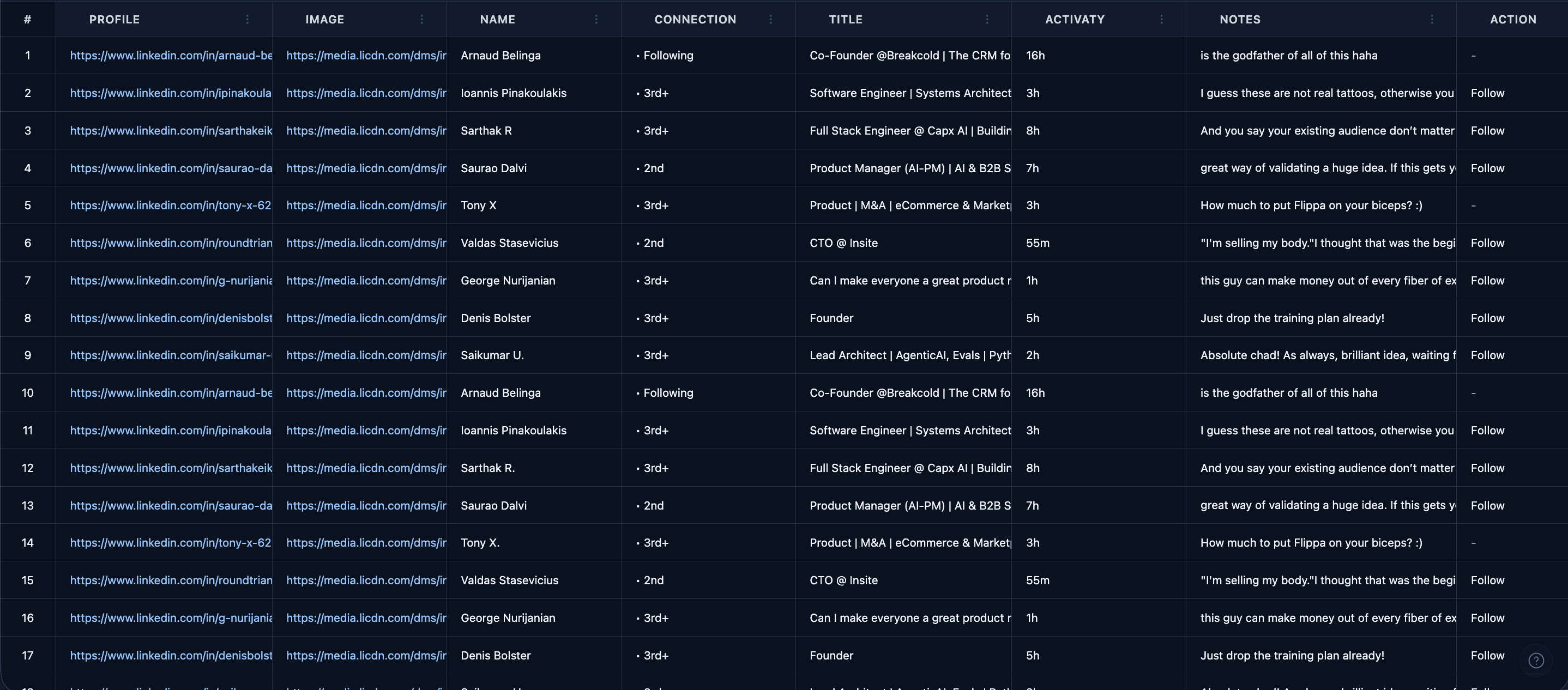 DataMint SaaS Dashboard Overview